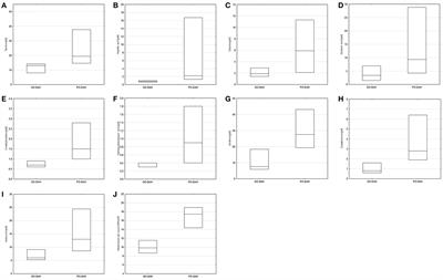 Corrigendum: Amino Acids in Cerebrospinal Fluid of Patients With Aneurysmal Subarachnoid Haemorrhage: An Observational Study